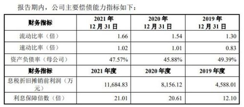 中科磁业业绩升去年现金流转负 大客户美的集团兼输血